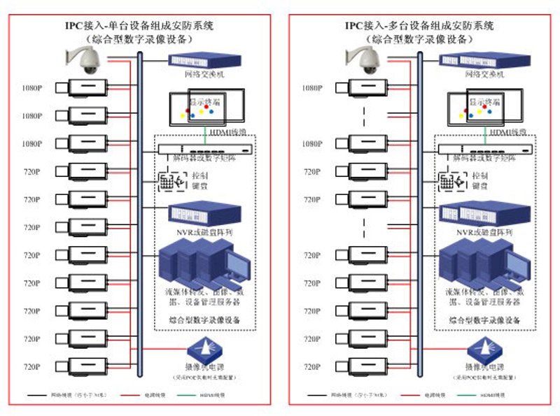 电子产品如何选择？五大因素帮你决策